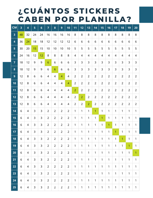 Stickers Personalizados Económicos – 1,000 Planillas Laminadas